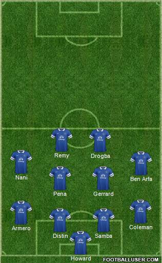Everton Formation 2014