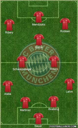 FC Bayern München Formation 2014