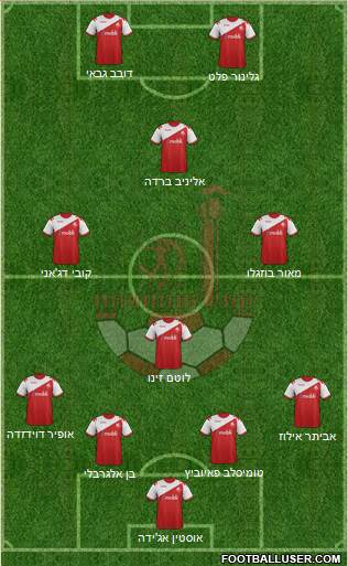 Hapoel Be'er-Sheva Formation 2014
