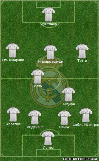 Real Madrid C.F. Formation 2014