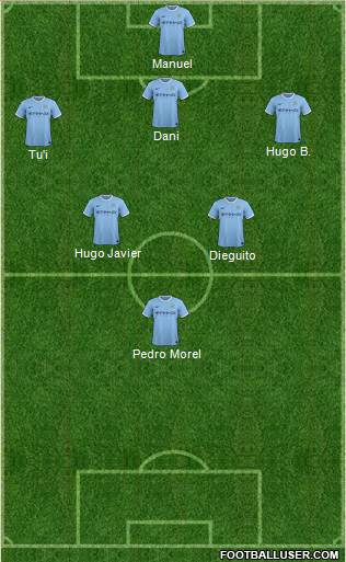 Manchester City Formation 2014