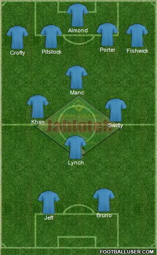 San Juan Jabloteh Sports Club Formation 2014