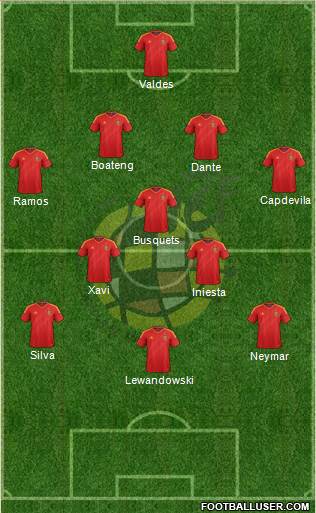 Spain Formation 2014