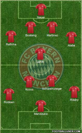 FC Bayern München Formation 2014