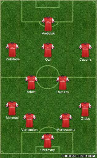 Arsenal Formation 2014