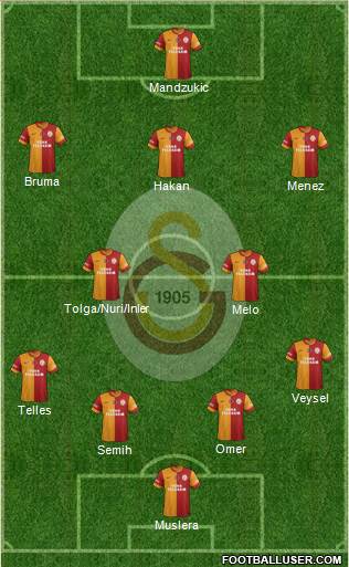 Galatasaray SK Formation 2014