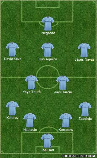 Manchester City Formation 2014