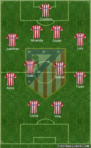 Atlético Madrid B Formation 2014