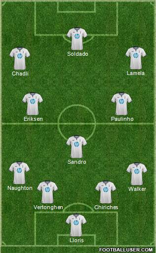 Tottenham Hotspur Formation 2014