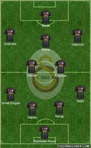 Galatasaray SK Formation 2014