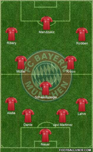 FC Bayern München Formation 2014