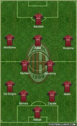 A.C. Milan Formation 2014