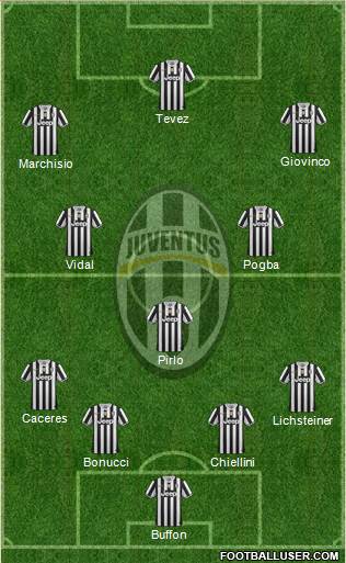 Juventus Formation 2014