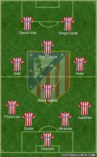 C. Atlético Madrid S.A.D. Formation 2014