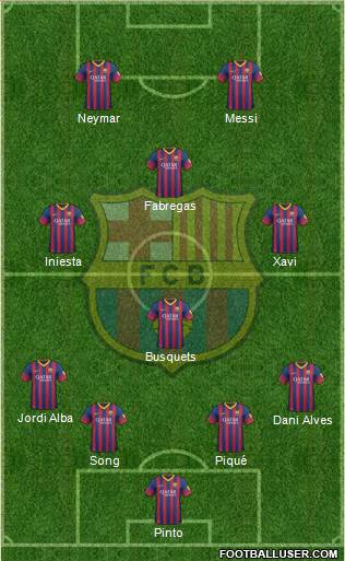 F.C. Barcelona Formation 2014