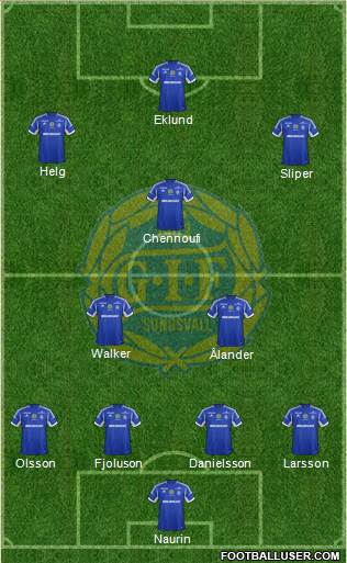 GIF Sundsvall Formation 2014
