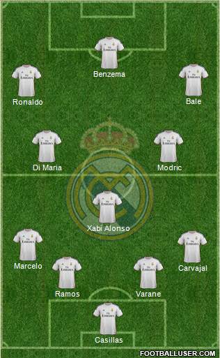 Real Madrid C.F. Formation 2014