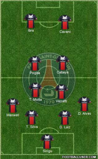 Paris Saint-Germain Formation 2014