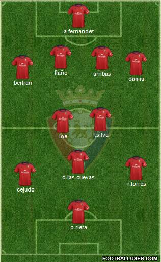 C. At. Osasuna Formation 2014