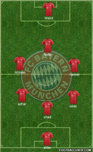 FC Bayern München Formation 2014