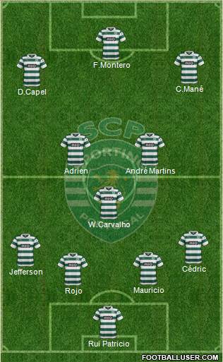 Sporting Clube de Portugal - SAD Formation 2014