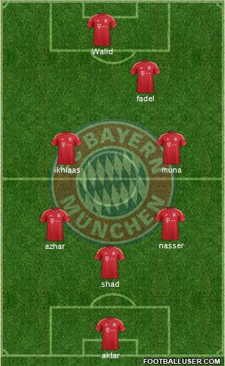 FC Bayern München Formation 2014