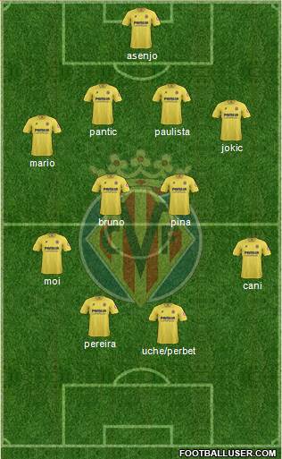 Villarreal C.F., S.A.D. Formation 2014