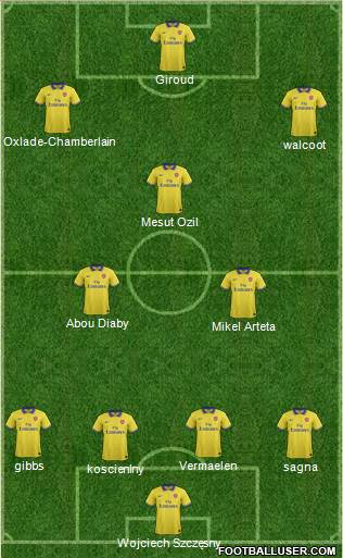 Arsenal Formation 2014