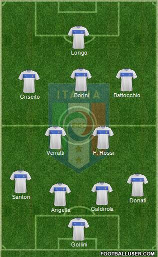 Italy Formation 2014