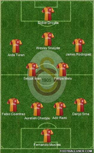 Galatasaray SK Formation 2014
