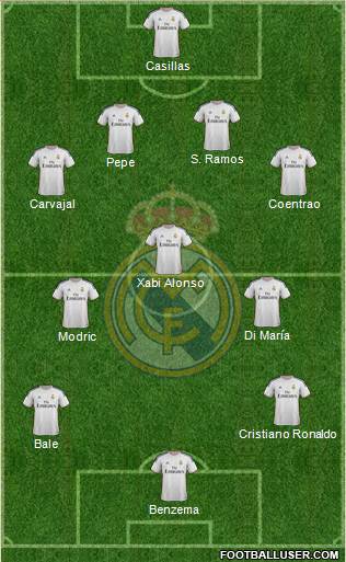 Real Madrid C.F. Formation 2014