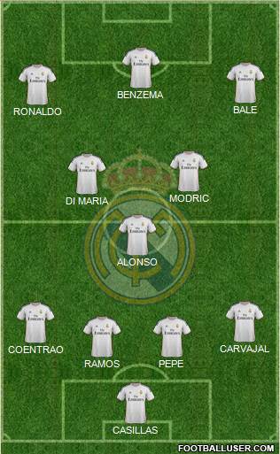 Real Madrid C.F. Formation 2014
