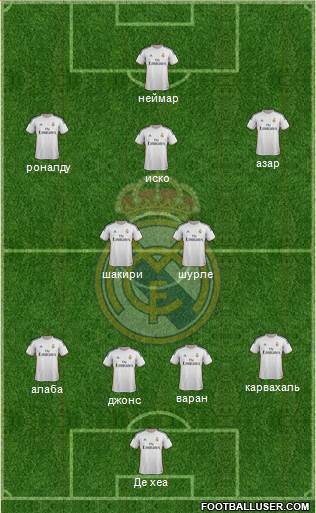 Real Madrid C.F. Formation 2014