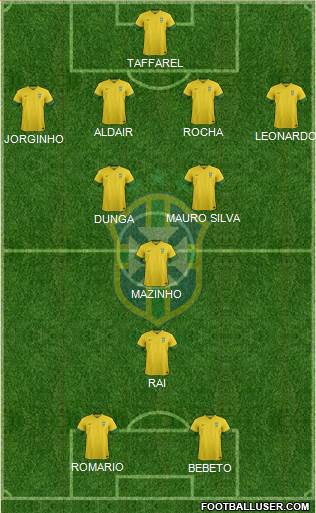 Brazil Formation 2014