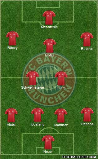 FC Bayern München Formation 2014