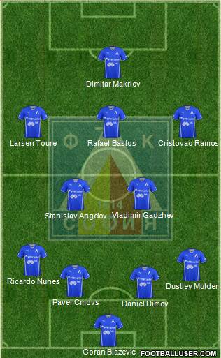 Levski (Sofia) Formation 2014