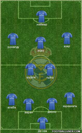 Real Madrid C.F. Formation 2014