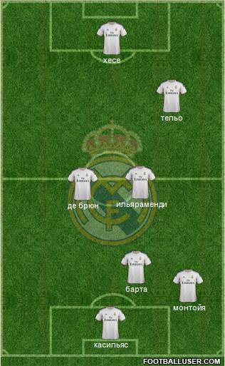 Real Madrid C.F. Formation 2014