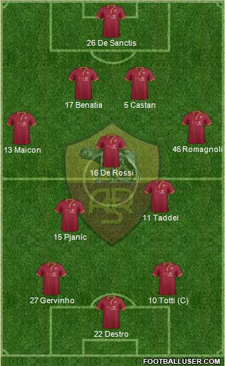 AS Roma Formation 2014