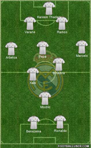 Real Madrid C.F. Formation 2014