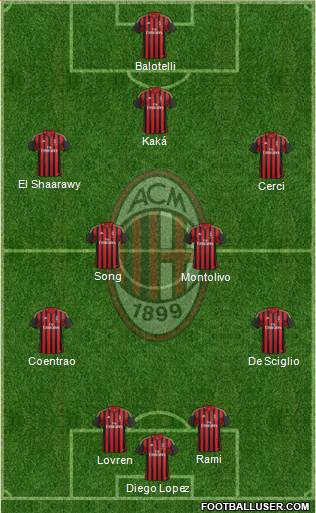 A.C. Milan Formation 2014