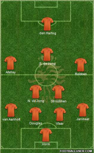 Holland Formation 2014