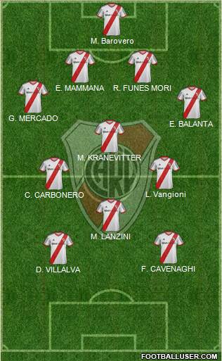 River Plate Formation 2014