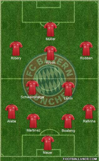 FC Bayern München Formation 2014