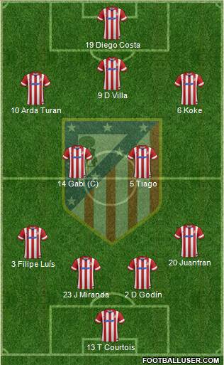 C. Atlético Madrid S.A.D. Formation 2014