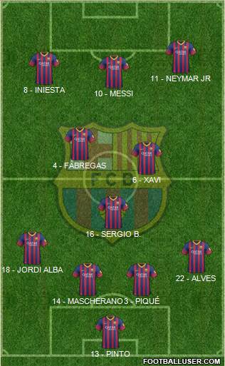 F.C. Barcelona Formation 2014