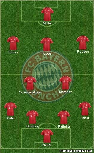 FC Bayern München Formation 2014