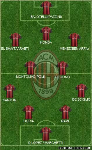 A.C. Milan Formation 2014