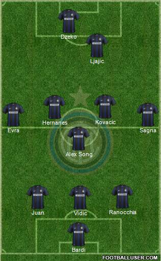 F.C. Internazionale Formation 2014