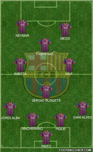 F.C. Barcelona Formation 2014